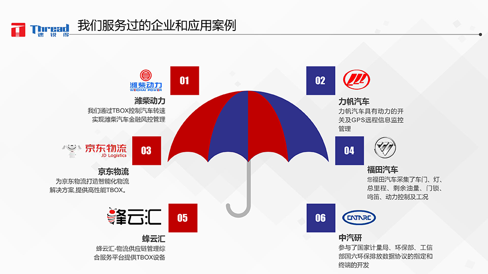 1542593317210683.png 智能浪潮之巔-卡車物流運輸智能網聯共享化解決方案-24 副本.png